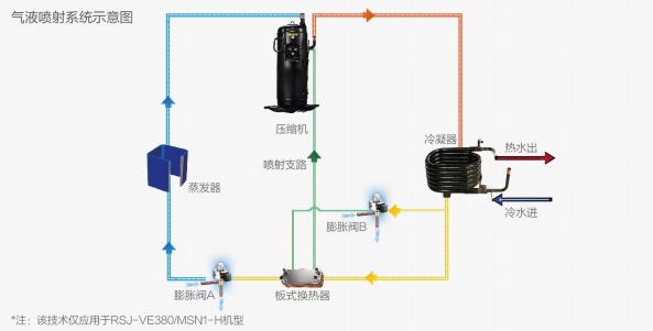 美的空氣能氣液噴射圖